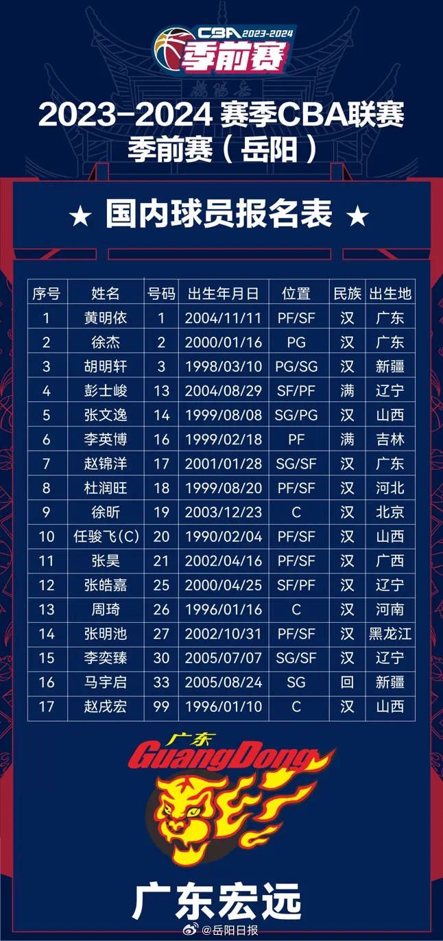 此役，活塞中锋詹姆斯-怀斯曼替补登场13分27秒，4中4拿下8分4篮板3盖帽。